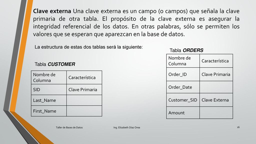 Clave externa Una clave externa es un campo (o campos) que señala la clave primaria de otra tabla. El propósito de la clave externa es asegurar la integridad referencial de los datos. En otras palabras, sólo se permiten los valores que se esperan que aparezcan en la base de datos.