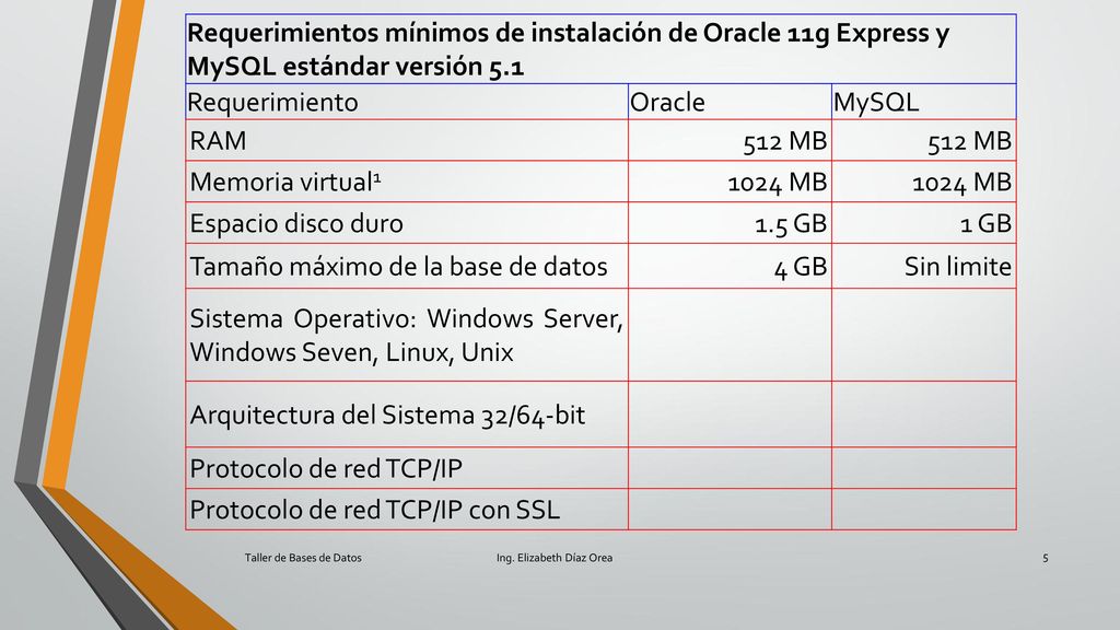 Tamaño máximo de la base de datos 4 GB Sin limite