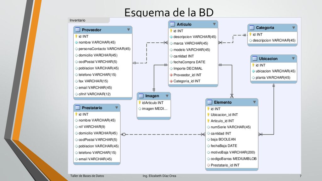 Esquema de la BD Taller de Bases de Datos Ing.