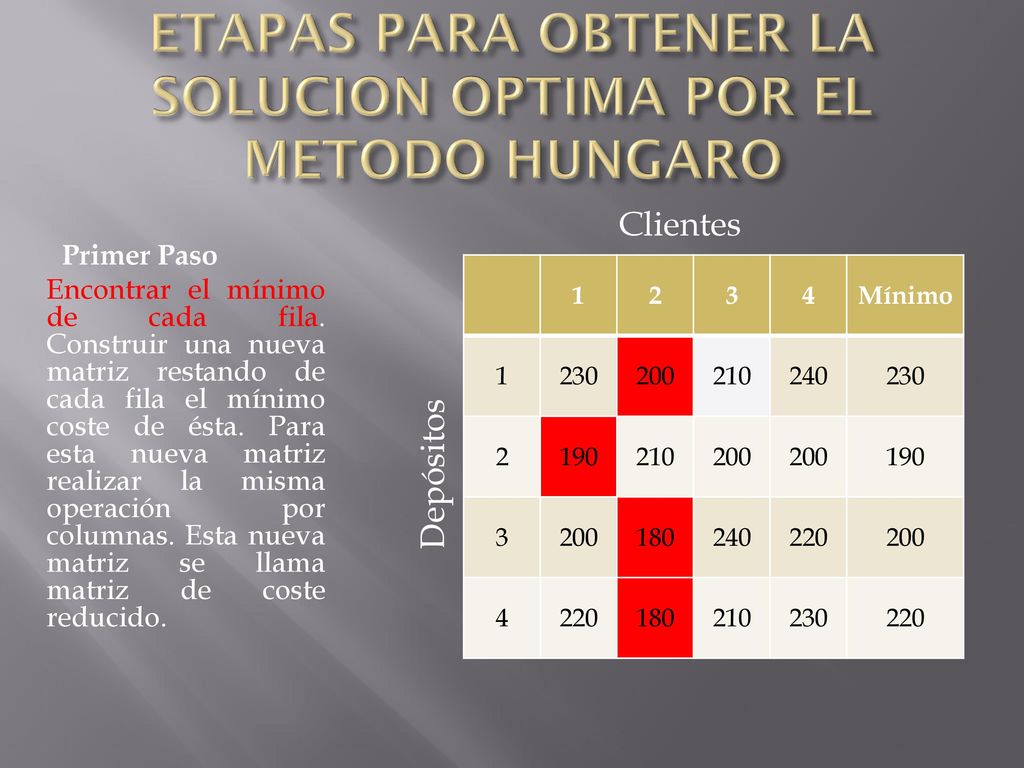 ETAPAS PARA OBTENER LA SOLUCION OPTIMA POR EL METODO HUNGARO
