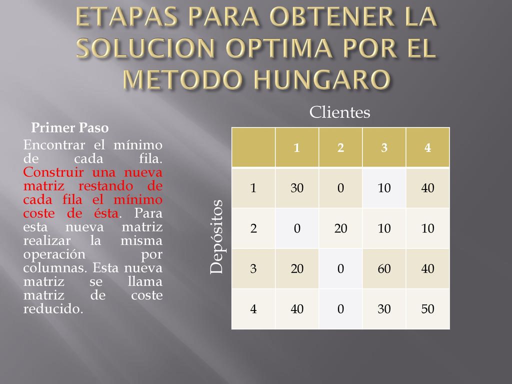 ETAPAS PARA OBTENER LA SOLUCION OPTIMA POR EL METODO HUNGARO