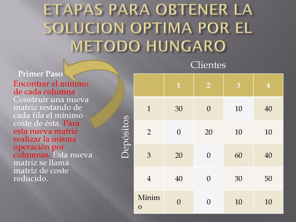 ETAPAS PARA OBTENER LA SOLUCION OPTIMA POR EL METODO HUNGARO