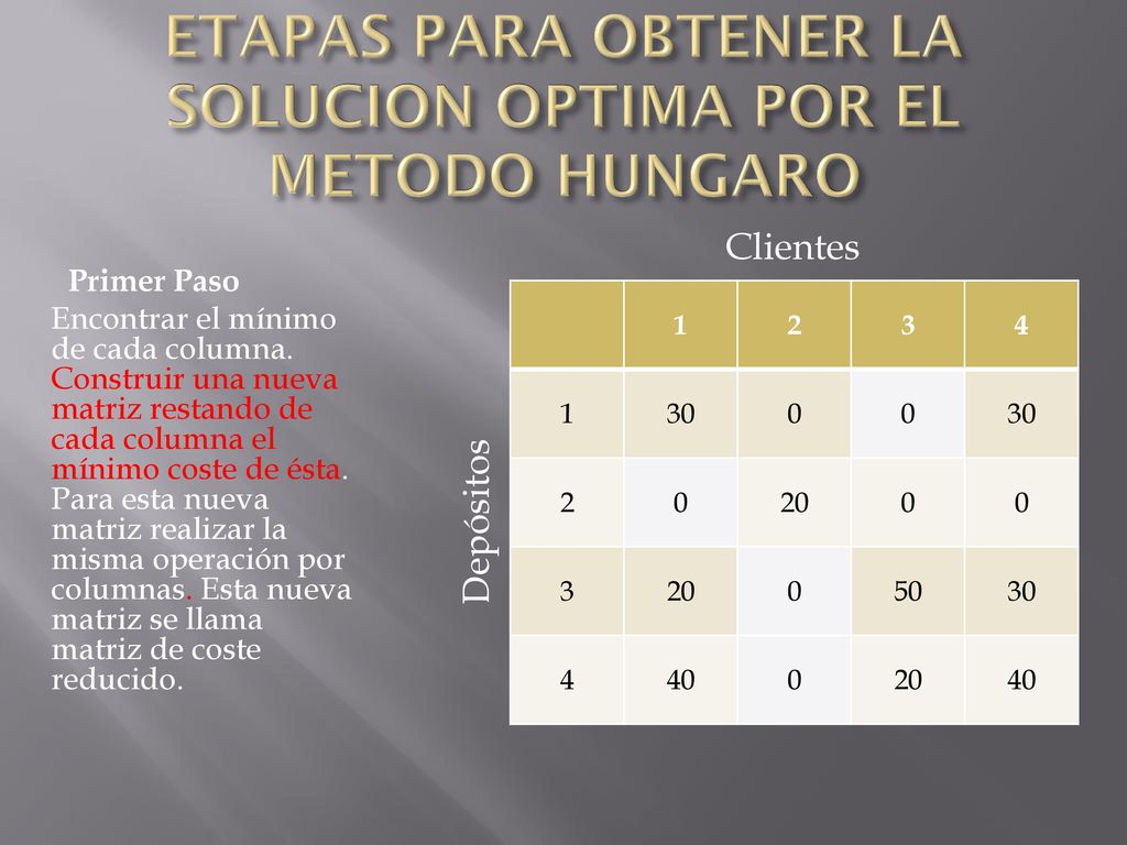 ETAPAS PARA OBTENER LA SOLUCION OPTIMA POR EL METODO HUNGARO
