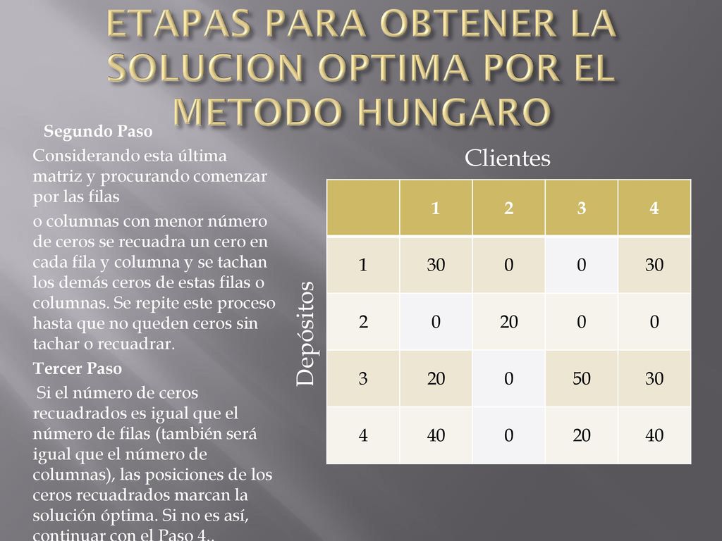 ETAPAS PARA OBTENER LA SOLUCION OPTIMA POR EL METODO HUNGARO