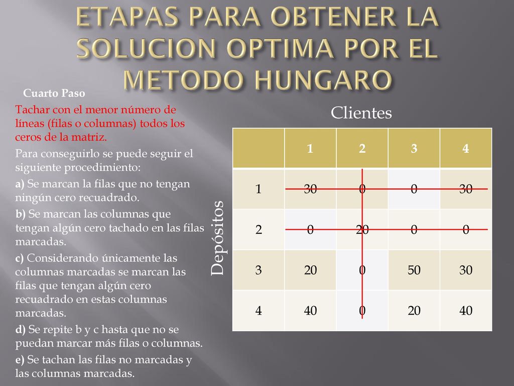 ETAPAS PARA OBTENER LA SOLUCION OPTIMA POR EL METODO HUNGARO