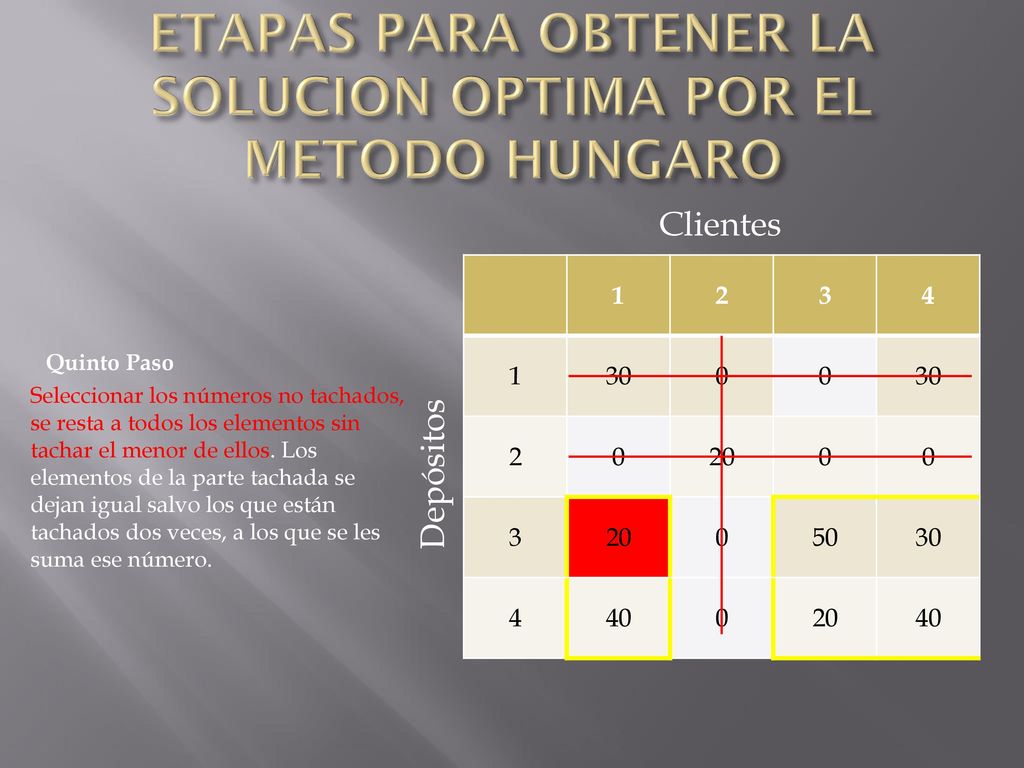 ETAPAS PARA OBTENER LA SOLUCION OPTIMA POR EL METODO HUNGARO