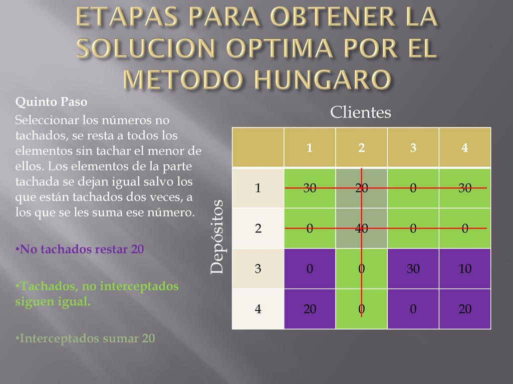 ETAPAS PARA OBTENER LA SOLUCION OPTIMA POR EL METODO HUNGARO