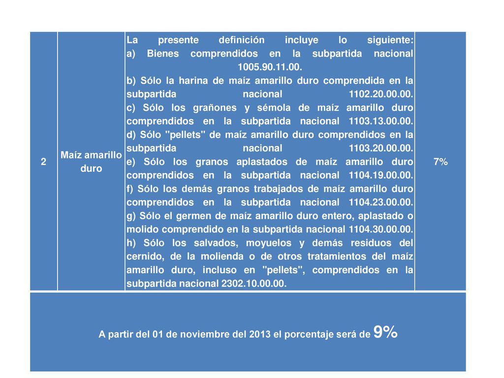A partir del 01 de noviembre del 2013 el porcentaje será de 9%