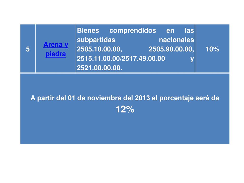 A partir del 01 de noviembre del 2013 el porcentaje será de 12%