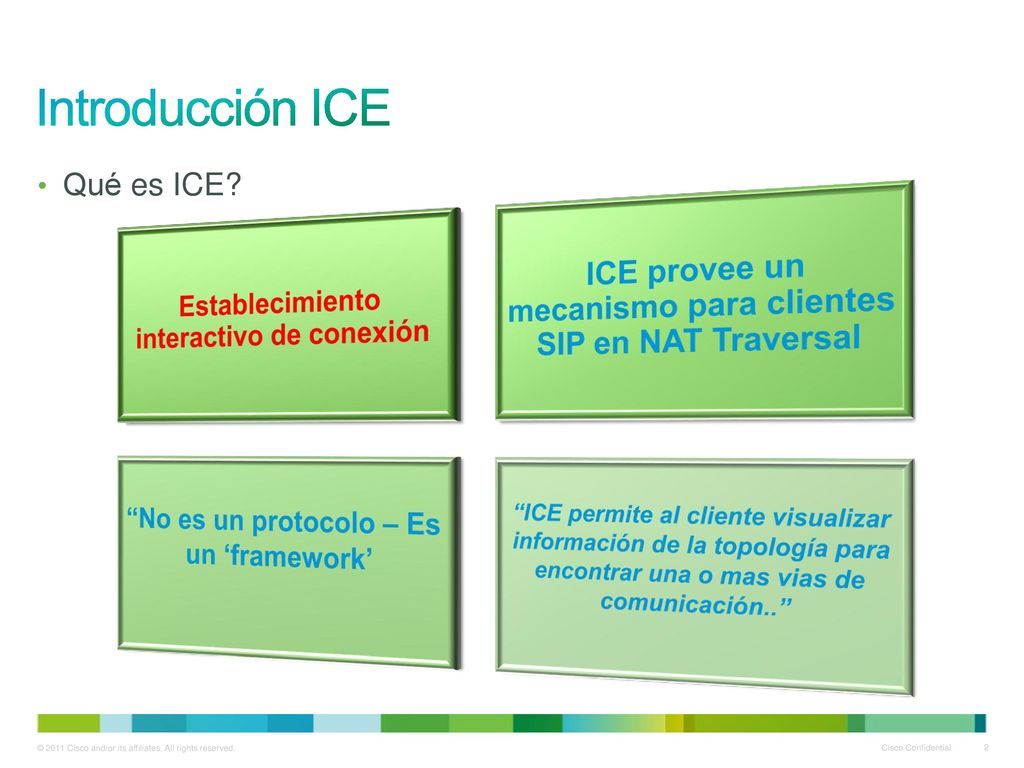 Introducción ICE Qué es ICE Establecimiento interactivo de conexión. ICE provee un mecanismo para clientes SIP en NAT Traversal.