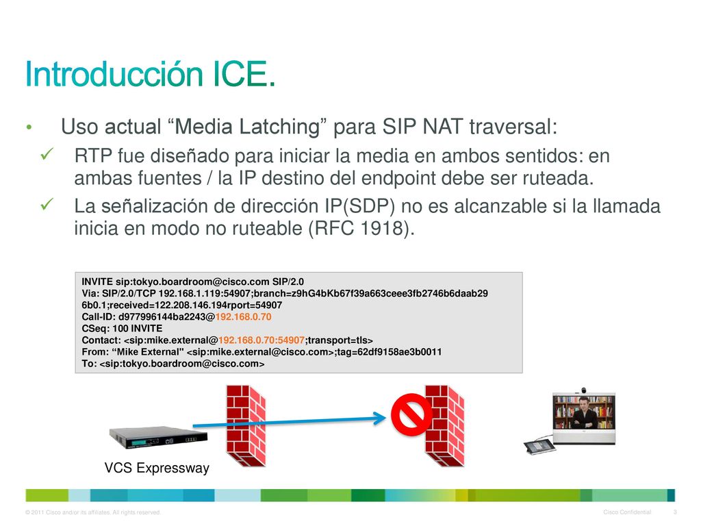 Introducción ICE. Uso actual Media Latching para SIP NAT traversal: