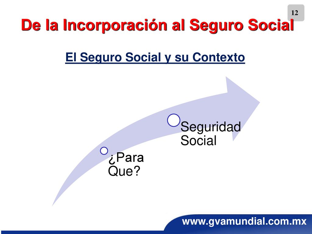 De la Incorporación al Seguro Social El Seguro Social y su Contexto