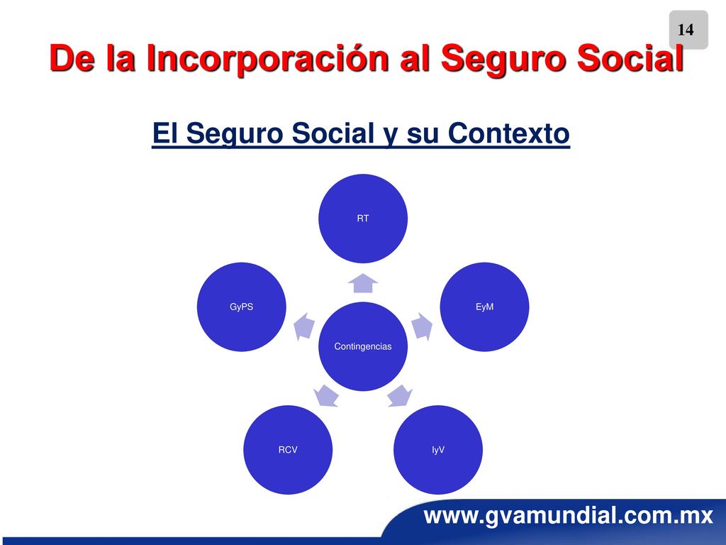 De la Incorporación al Seguro Social El Seguro Social y su Contexto