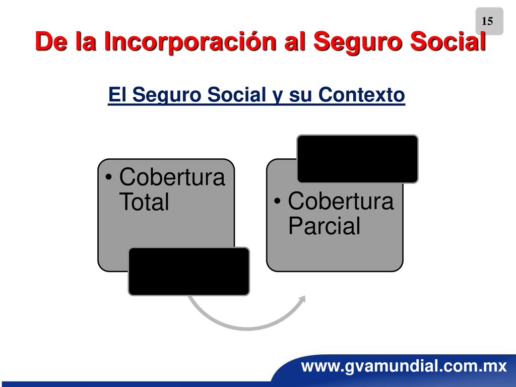 De la Incorporación al Seguro Social El Seguro Social y su Contexto