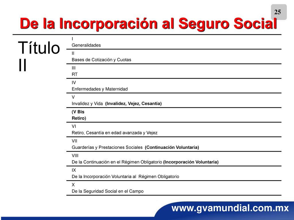 De la Incorporación al Seguro Social
