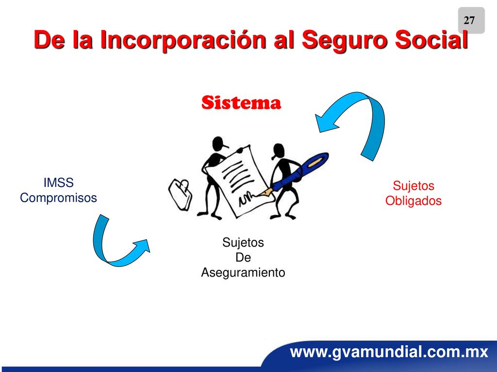 De la Incorporación al Seguro Social