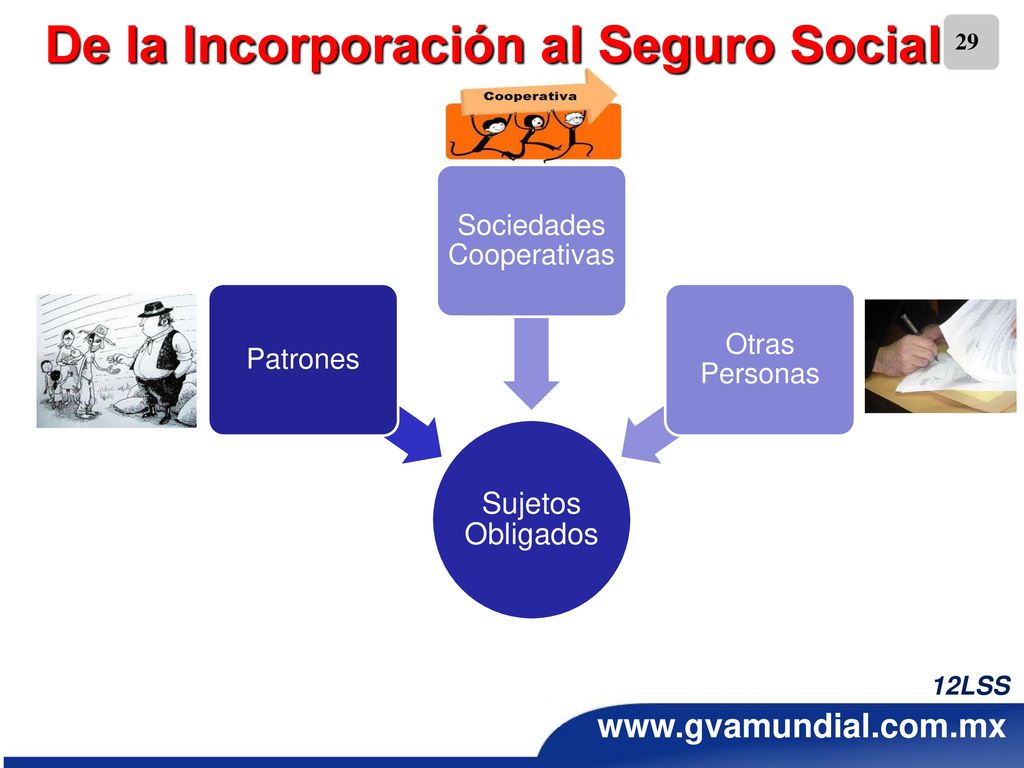 De la Incorporación al Seguro Social