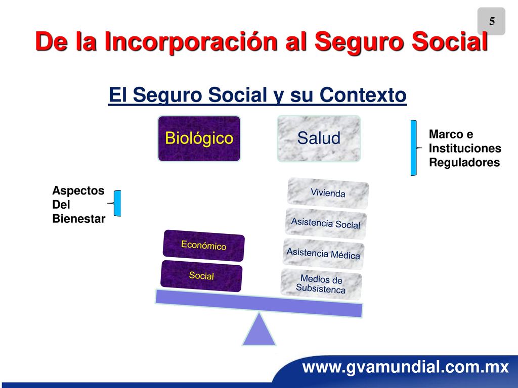 De la Incorporación al Seguro Social El Seguro Social y su Contexto