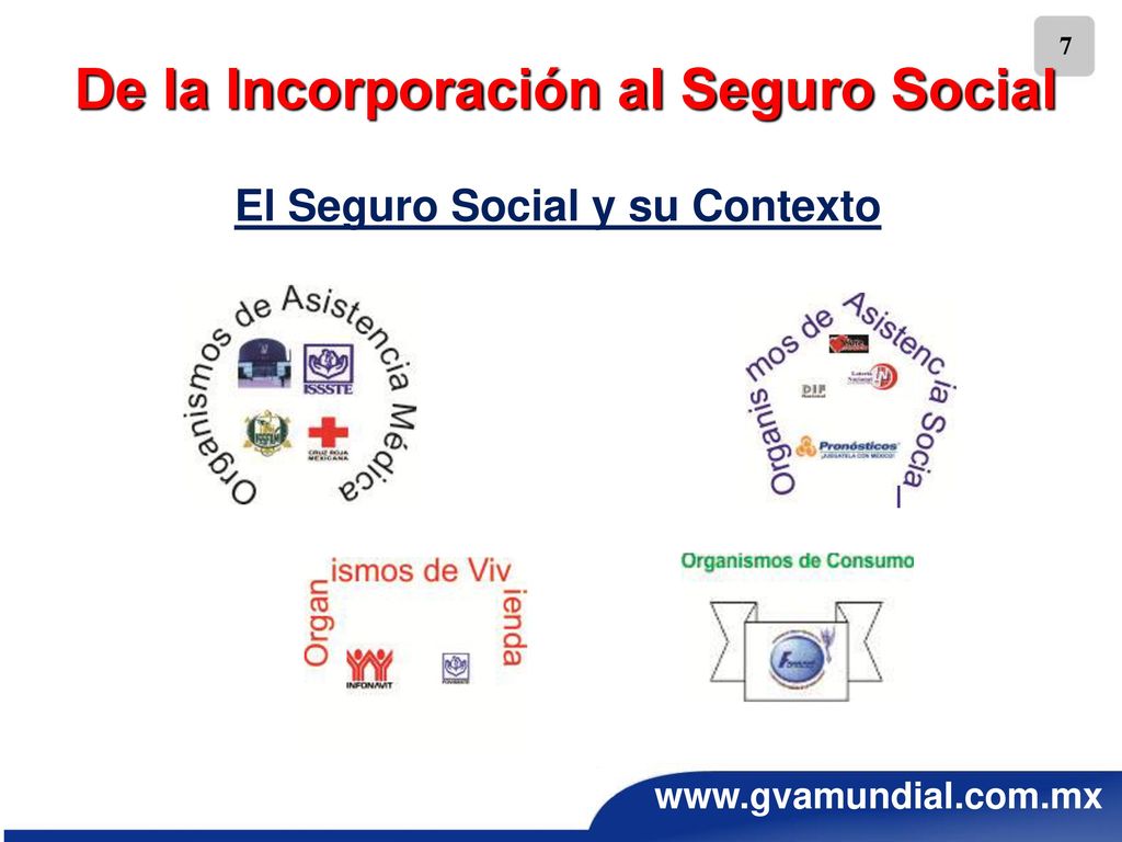 De la Incorporación al Seguro Social El Seguro Social y su Contexto
