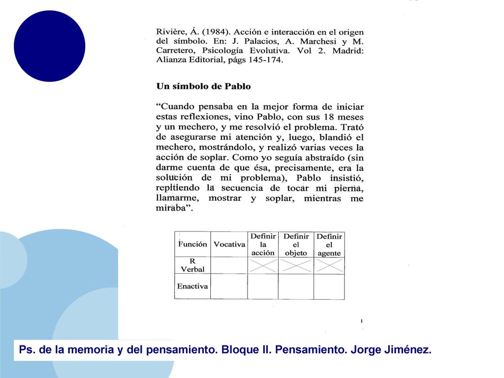 Ps. de la memoria y del pensamiento. Bloque II. Pensamiento