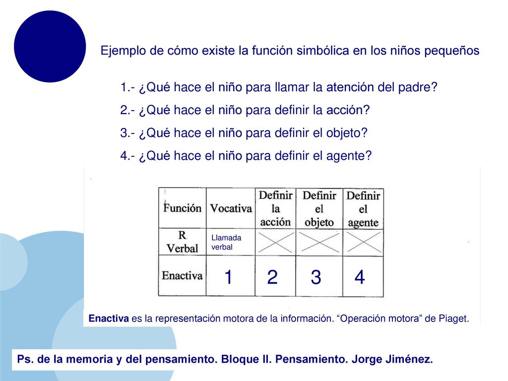 Ejemplo de cómo existe la función simbólica en los niños pequeños
