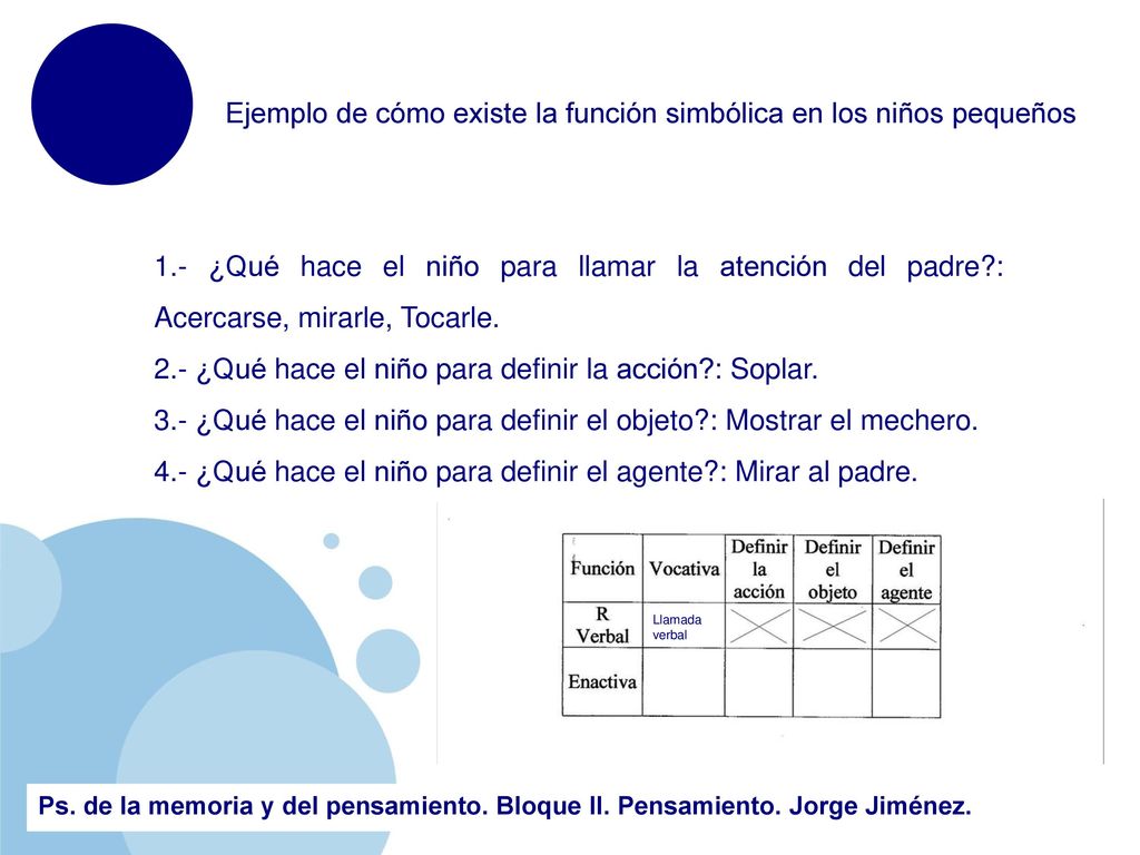 Ejemplo de cómo existe la función simbólica en los niños pequeños