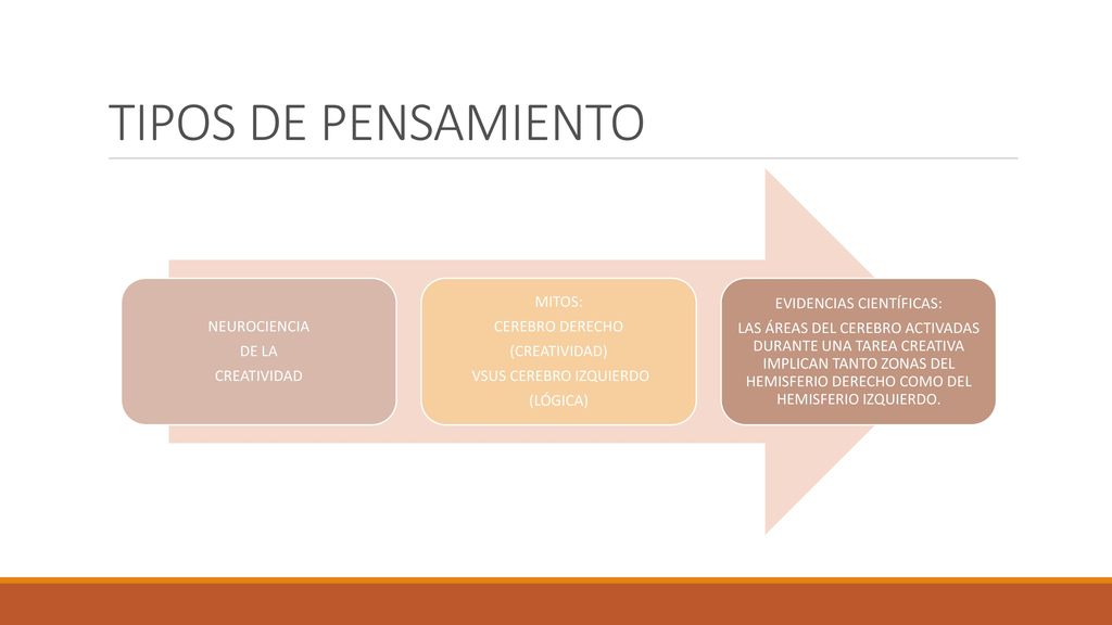 TIPOS DE PENSAMIENTO NEUROCIENCIA DE LA CREATIVIDAD MITOS: