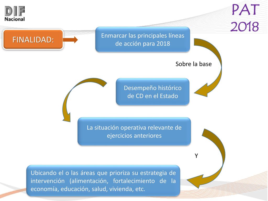 FINALIDAD: Enmarcar las principales líneas de acción para 2018