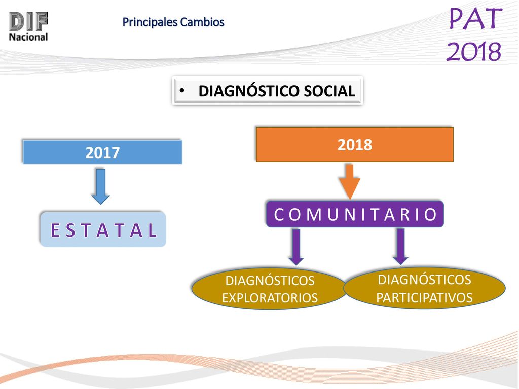 E S T A T A L C O M U N I T A R I O DIAGNÓSTICO SOCIAL
