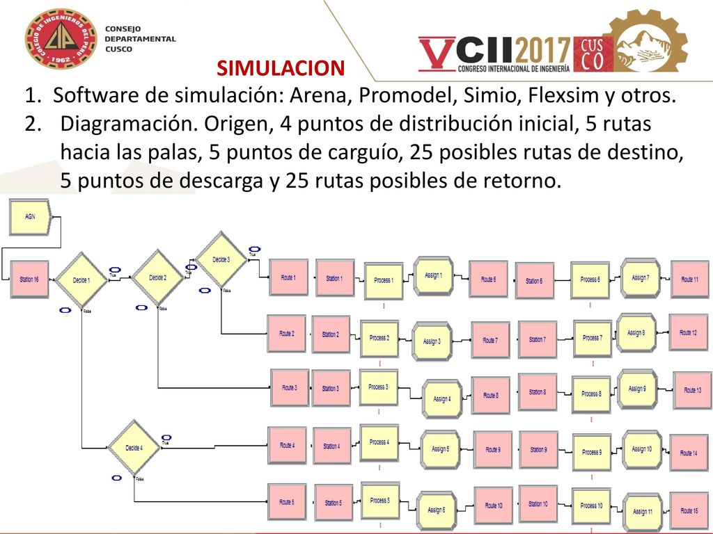 1. Software de simulación: Arena, Promodel, Simio, Flexsim y otros.