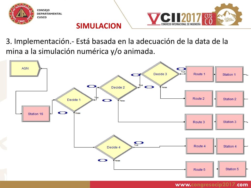 SIMULACION 3. Implementación.- Está basada en la adecuación de la data de la mina a la simulación numérica y/o animada.