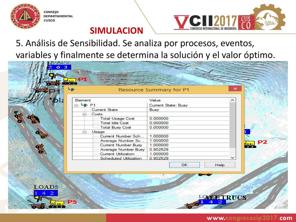 SIMULACION 5. Análisis de Sensibilidad. Se analiza por procesos, eventos, variables y finalmente se determina la solución y el valor óptimo.
