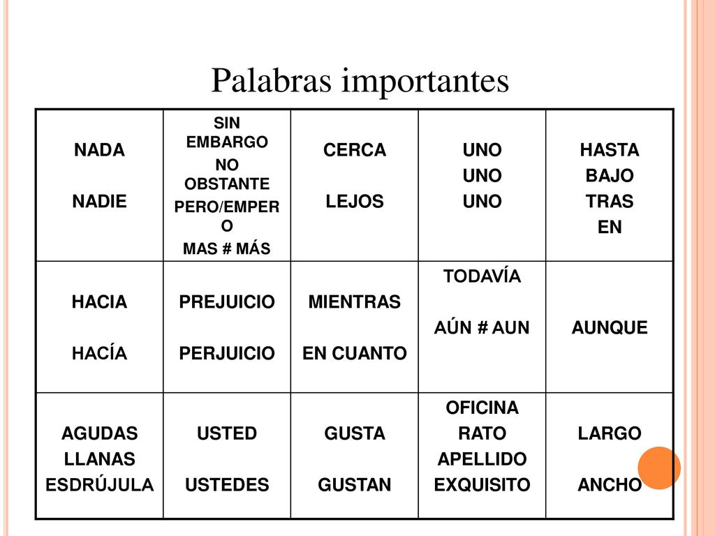 Palabras importantes NADA NADIE CERCA LEJOS UNO HASTA BAJO TRAS EN