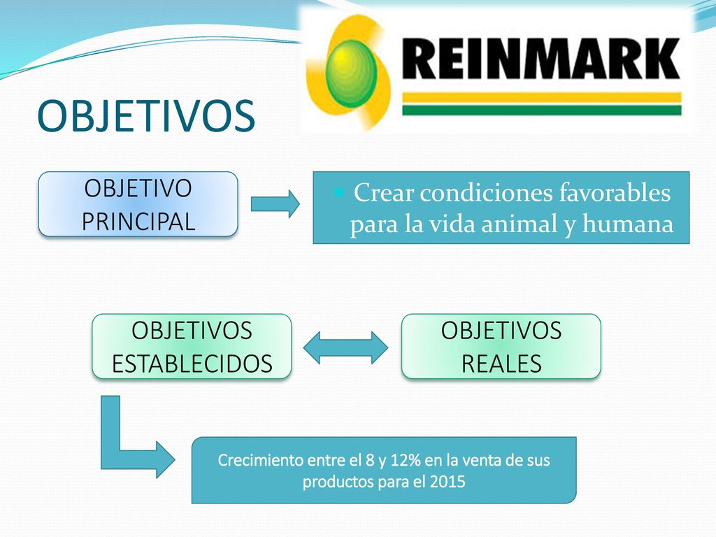 Crecimiento entre el 8 y 12% en la venta de sus productos para el 2015