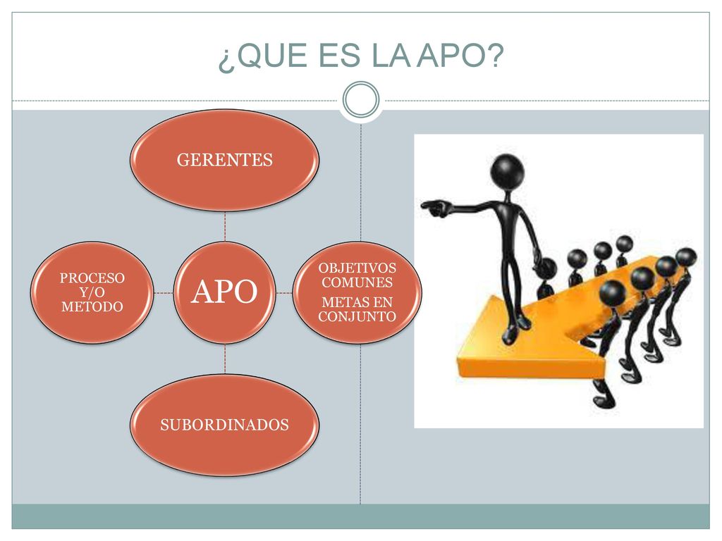 ¿QUE ES LA APO GERENTES SUBORDINADOS APO METAS EN CONJUNTO