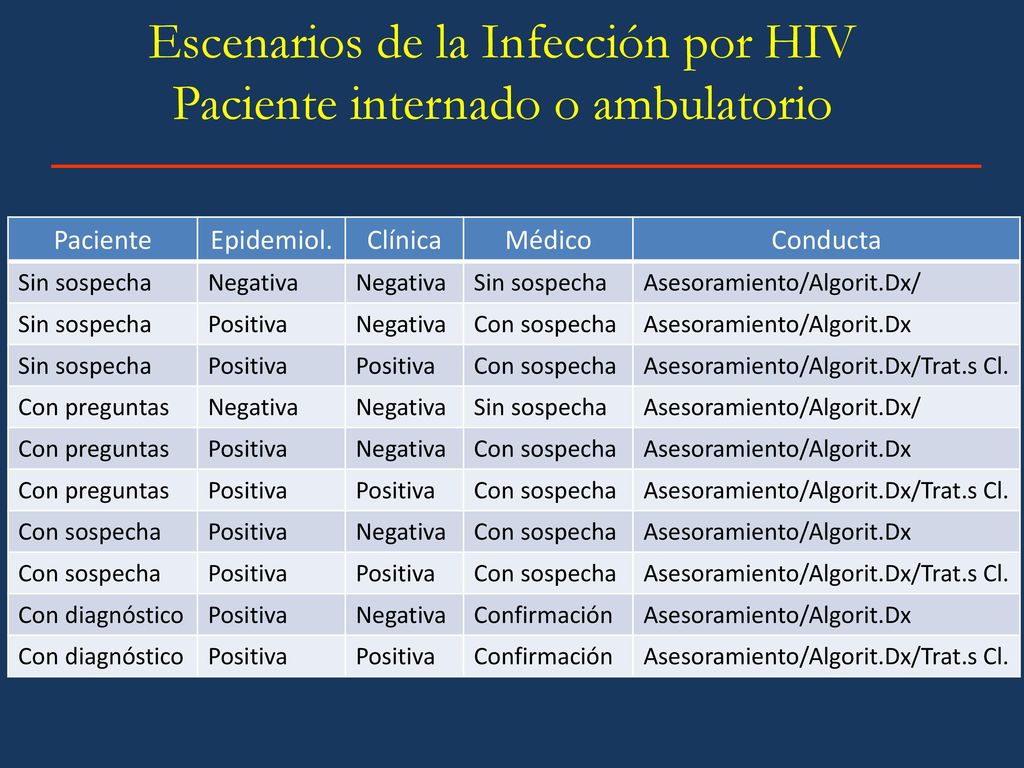 Escenarios de la Infección por HIV Paciente internado o ambulatorio