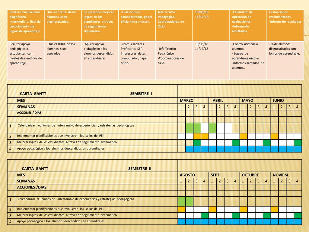 CARTA GANTT SEMESTRE II MES AGOSTO SEPT. OCTUBRE NOVIEM. SEMANAS