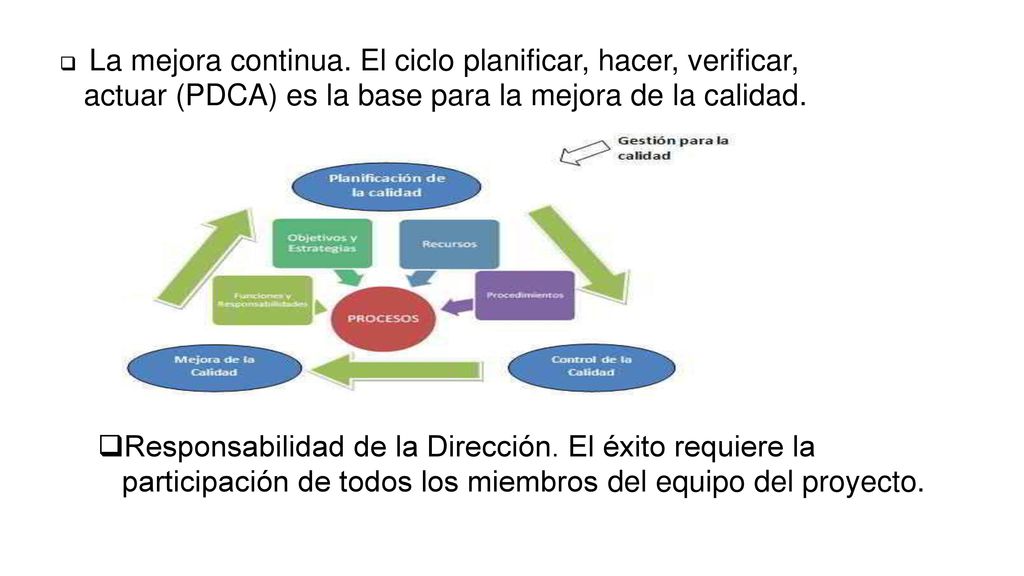 La mejora continua. El ciclo planificar, hacer, verificar, actuar (PDCA) es la base para la mejora de la calidad.