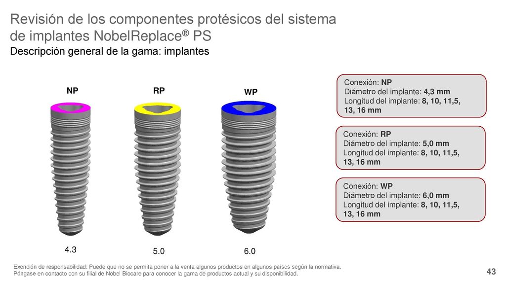 8/25/2018 Revisión de los componentes protésicos del sistema de implantes NobelReplace® PS. Descripción general de la gama: implantes.