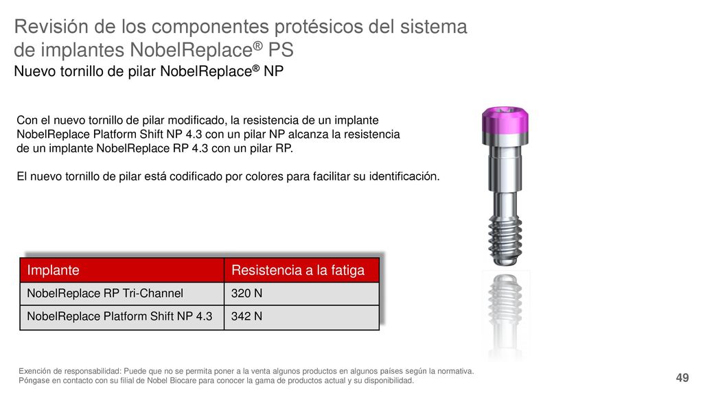 8/25/2018 Revisión de los componentes protésicos del sistema de implantes NobelReplace® PS. Nuevo tornillo de pilar NobelReplace® NP.