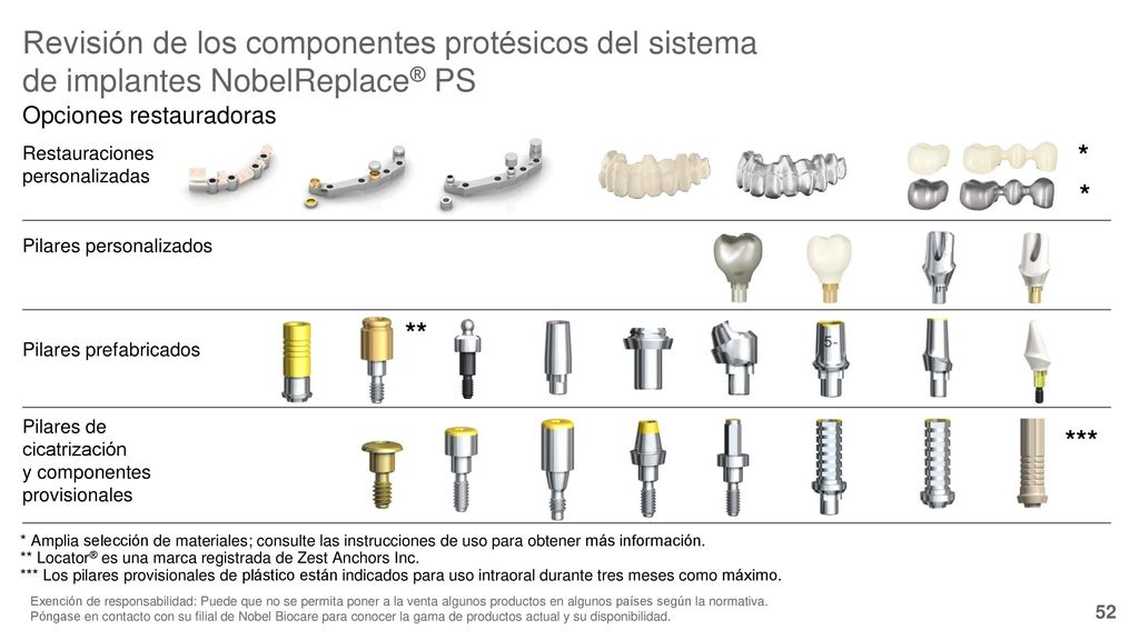 Revisión de los componentes protésicos del sistema de implantes NobelReplace® PS