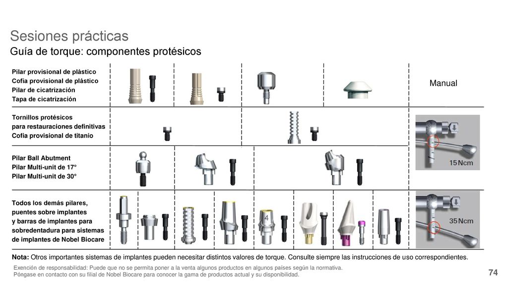 Sesiones prácticas Guía de torque: componentes protésicos Manual 74