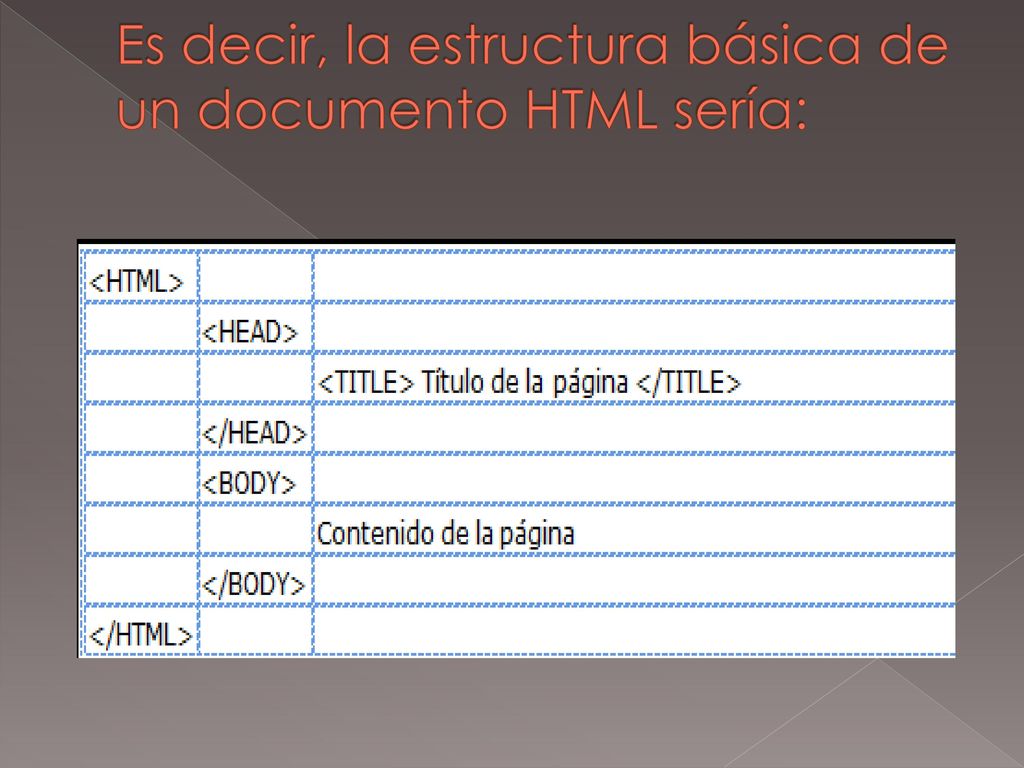 Es decir, la estructura básica de un documento HTML sería: