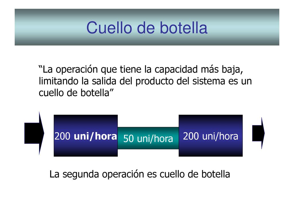 Cuello de botella La operación que tiene la capacidad más baja,