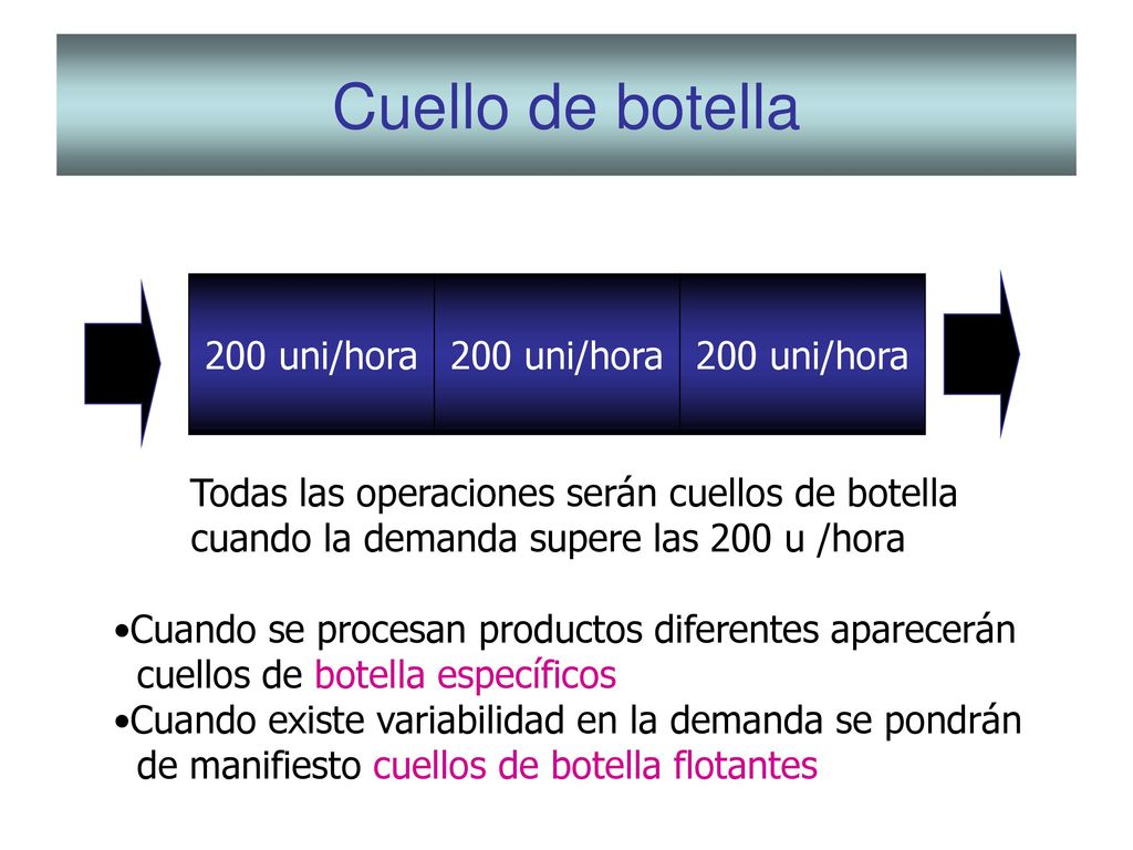 Cuello de botella 200 uni/hora 200 uni/hora 200 uni/hora