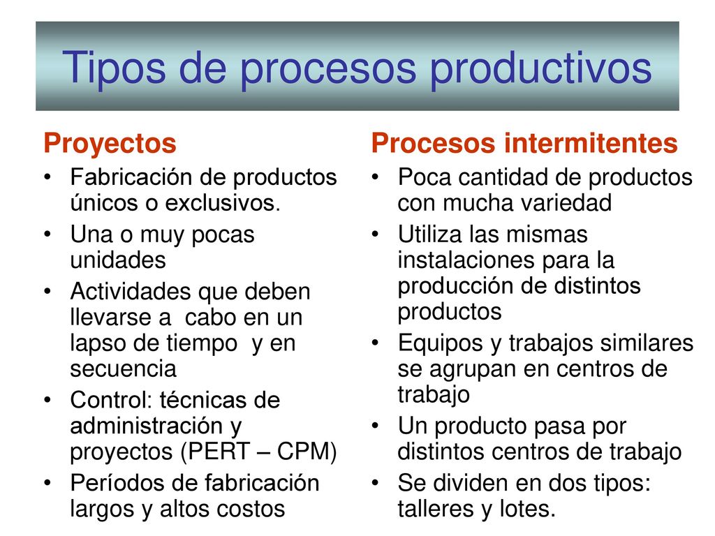Tipos de procesos productivos