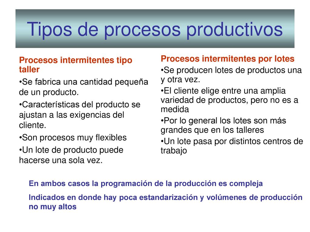 Tipos de procesos productivos