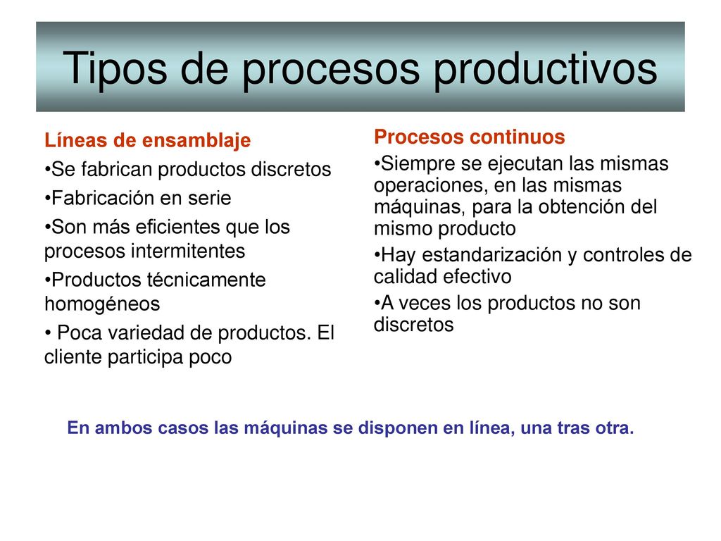 Tipos de procesos productivos