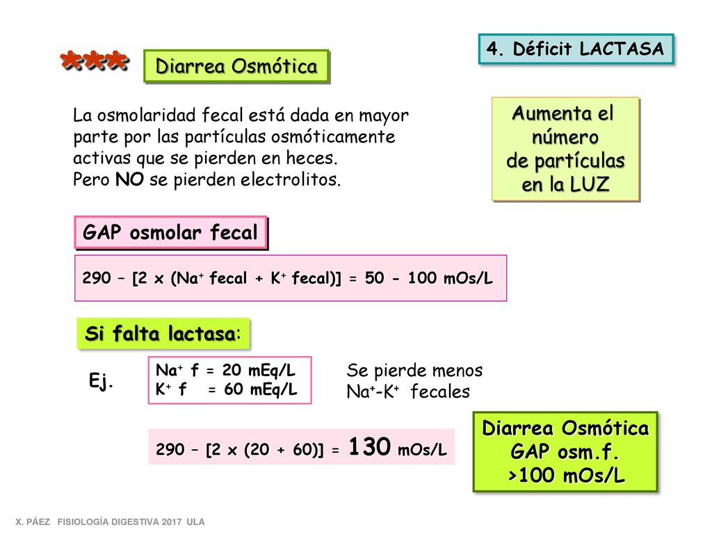 ** * Diarrea Osmótica Aumenta el número de partículas en la LUZ