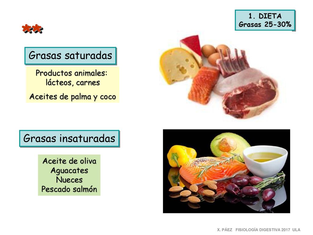 ** Grasas saturadas Grasas insaturadas Productos animales:
